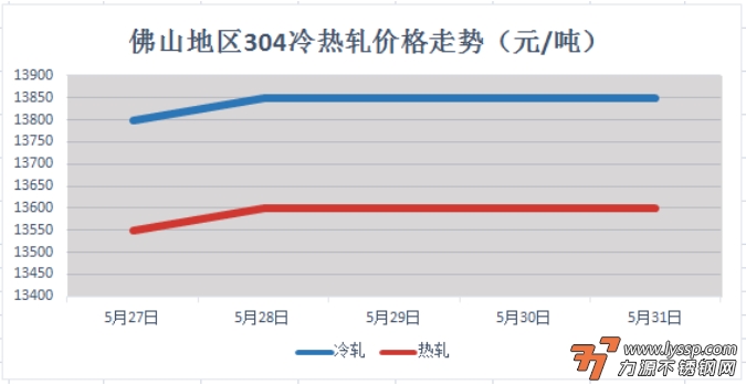 力源不锈钢网